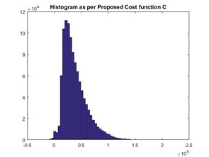 Test Case 1: Proposed Cost Function C Histogram